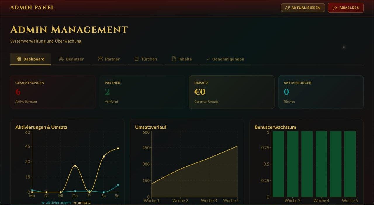 Adelinos Admin Dashboard – Nutzerrollen, Umsatzübersicht, Webentwicklung AW-Digital Bad Kreuznach